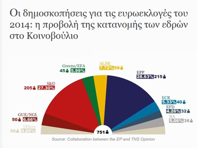 H κατανομή των εδρών στο ευρωκοινοβούλιο