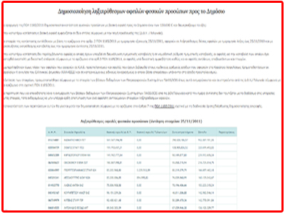 Στη δημοσιότητα η λίστα με τους μεγαλοοφειλέτες του Δημοσίου