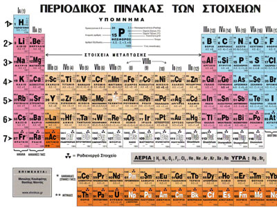 Δύο νέα στοιχεία στον Περιοδικό Πίνακα