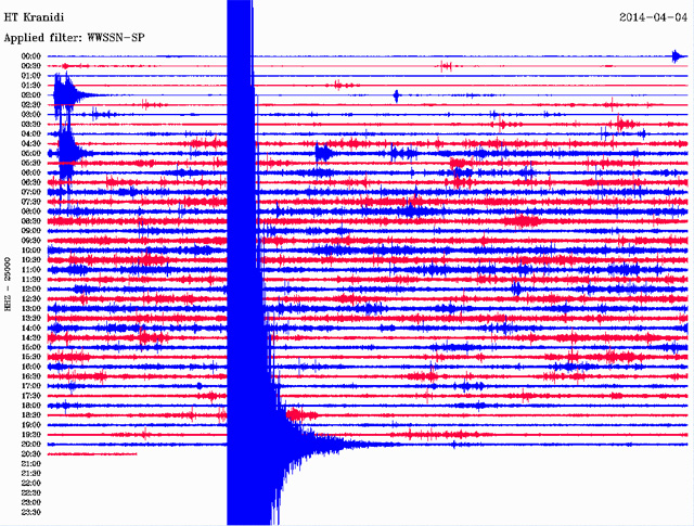 Δείτε τι κατέγραψε ο σεισμογράφος του Γεωδυναμικού Ινστιτούτου του Εθνικού Αστεροσκοπείου Αθηνών που είναι εγκατεστημένος στο Κρανίδι