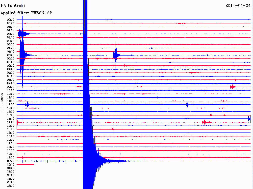 Δείτε τι κατέγραψε ο σεισμογράφος του Γεωδυναμικού Ινστιτούτου του Εθνικού Αστεροσκοπείου Αθηνών που είναι εγκατεστημένος στο Λουτράκι 