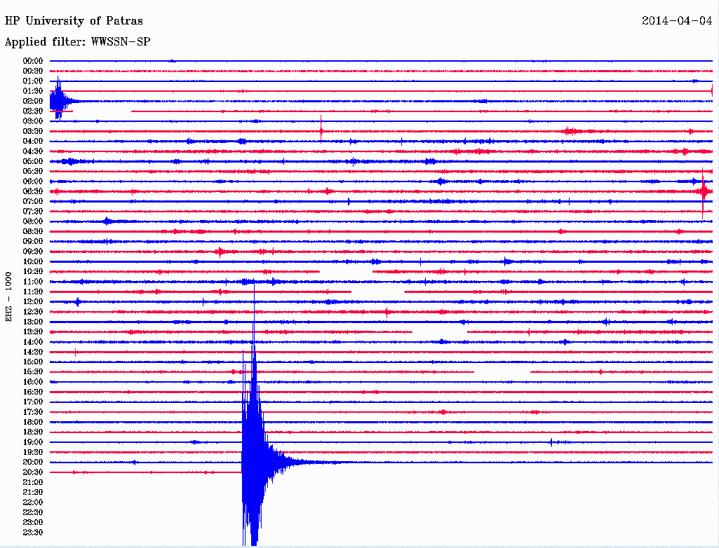Τη δόνηση κατέγραψε ο σεισμογράφος του Πανεπιστημίου Πατρών