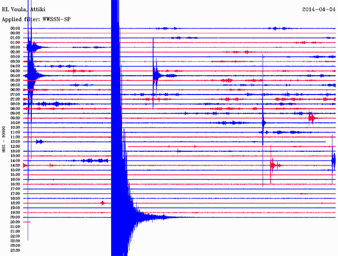 Δείτε τι κατέγραψε ο σεισμογράφος του Γεωδυναμικού Ινστιτούτου του Εθνικού Αστεροσκοπείου Αθηνών που είναι εγκατεστημένος στη Βούλα Αττικής 