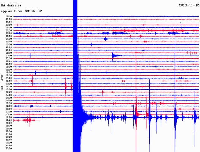 Η σεισμική δόνηση όπως την κατέγραψε ο σεισμογράφος της περιοχής Μαρκάτες στην Εύβοια