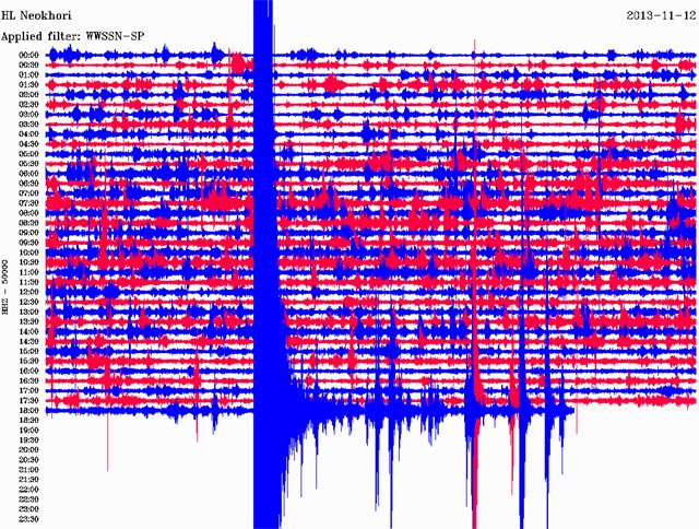 Δείτε πώς κατέγραψε ο σεισμογράφος του Γεωδυναμικού Ινστιτούτου Αθηνών που είναι εγκατεστημένος στο Νεοχώρι τη σεισμική δόνηση