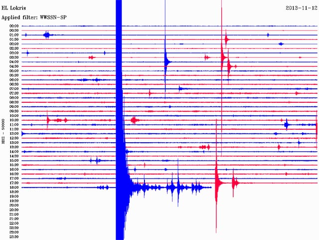 Ο σεισμογράφος στην περιοχή της Λοκρίδας