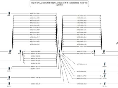 Τα τηλεφωνήματα πριν και μετά τη δολοφονία Φύσσα