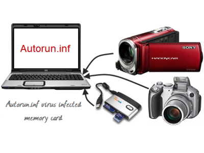 Μάιος και ιοί στο Διαδίκτυο: INF/Autorun παραμένει κορυφαία απειλή