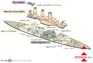 Κάτοψη του θωρηκτού