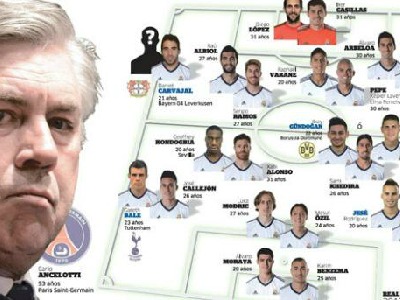 Οι μετεγγραφές της Ρεάλ μέσω… ψηφοφορίας