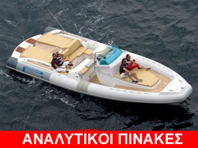 Μπαζάρ σκαφών σε τιμές… σοκ Μπαζάρ σκαφών σε τιμές… σοκ