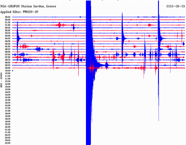 Δείτε πώς κατέγραψε τη δόνηση ο σεισμογράφος του Γεωδυναμικού Ινστιτούτου του Εθνικού Αστεροσκοπείου Αθηνών που είναι εγκατεστημένος στη Γαύδο