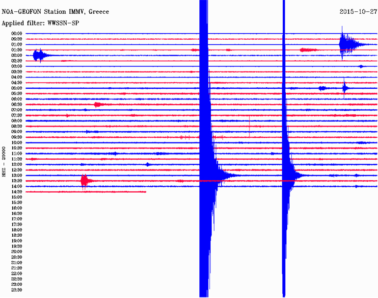 Δείτε πώς κατέγραψε τη δόνηση ο σεισμογράφος του Γεωδυναμικού Ινστιτούτου του Εθνικού Αστεροσκοπείου Αθηνών που είναι εγκατεστημένος στο Βαρύπετρο Χανίων