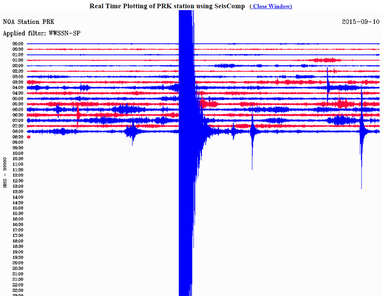Δείτε πώς κατέγραψε τη δόνηση ο σεισμογράφος του Γεωδυναμικού Ινστιτούτου του Εθνικού Αστεροσκοπείου Αθηνών που είναι εγκατεστημένος στη Μυτιλήνη 