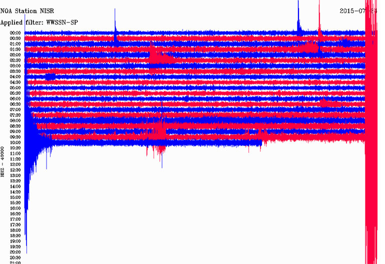 Δείτε πώς κατέγραψε τη δόνηση ο σεισμογράφος του Γεωδυναμικού Ινστιτούτου του Εθνικού Αστεροσκοπείου Αθηνών που είναι εγκατεστημένος στη Νίσυρο 