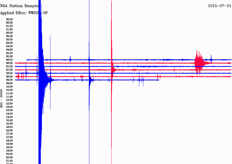 Δείτε πώς κατέγραψε τη δόνηση ο σεισμογράφος του Γεωδυναμικού Ινστιτούτου του Εθνικού Αστεροσκοπείου Αθηνών που είναι εγκατεστημένος στον Διόνυσο 