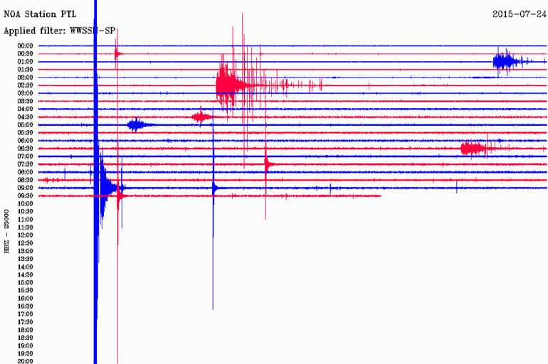 Δείτε πώς κατέγραψε τη δόνηση ο σεισμογράφος του Γεωδυναμικού Ινστιτούτου του Εθνικού Αστεροσκοπείου Αθηνών που είναι εγκατεστημένος στην Πεντέλη