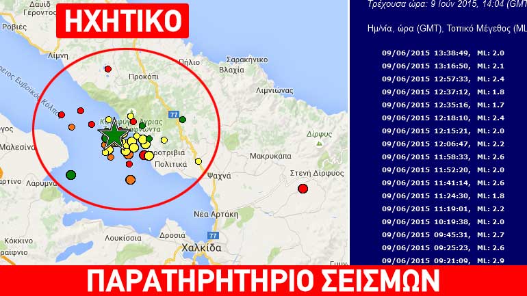 Γεωδυναμικό Ινστιτούτο: Τουλάχιστον 40 σεισμοί μετά την ισχυρή δόνηση των 5,3R Γεωδυναμικό Ινστιτούτο: Τουλάχιστον 40 σεισμοί μετά την ισχυρή δόνηση των 5,3R