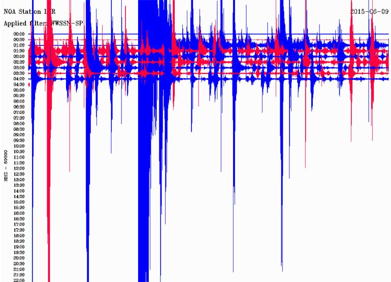 Δείτε πώς κατέγραψε τη δόνηση ο σεισμογράφος του Γεωδυναμικού Ινστιτούτου του Εθνικού Αστεροσκοπείου Αθηνών που είναι εγκατεστημένος στη Λοκρίδα