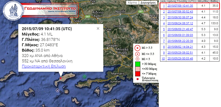 Η ανακοίνωση του Γεωδυναμικού Ινστιτούτου του Εθνικού Αστεροσκοπείου Αθηνών