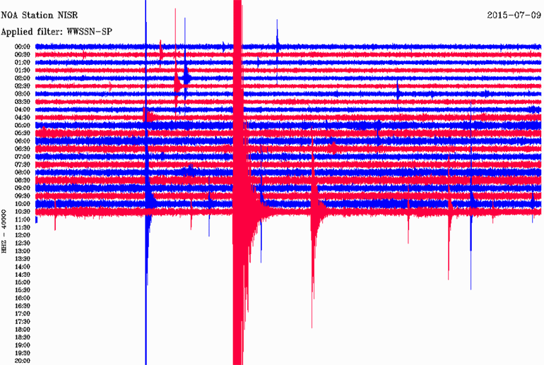 Δείτε πώς κατέγραψε τη δόνηση ο σεισμογράφος του Γεωδυναμικού Ινστιτούτου του Εθνικού Αστεροσκοπείου Αθηνών που είναι εγκατεστημένος στη Νίσυρο