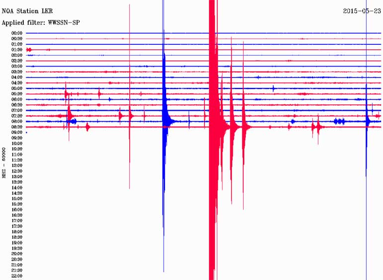 Δείτε πώς κατέγραψε τη δόνηση ο σεισμογράφος του Γεωδυναμικού Ινστιτούτου του Εθνικού Αστεροσκοπείου Αθηνών που βρίσκεται εγκατεστημένος στη Λοκρίδα