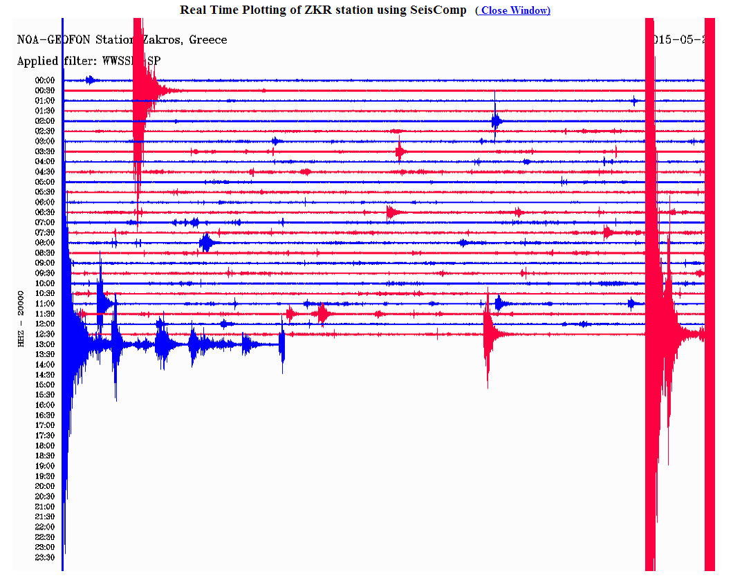 Δείτε πώς κατέγραψε τις δονήσεις ο σεισμογράφος του Γεωδυναμικού Ινστιτούτου του Εθνικού Αστεροσκοπείου Αθηνών που είναι εγκατεστημένος στη Ζάκρο
