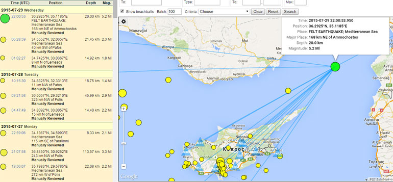 To επίκεντρο της δόνησης