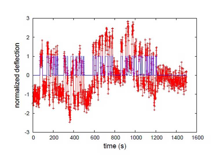 Τα πιο πρόσφατα προσεισμικά σήματα του ηλεκτρομαγνητικού πεδίου