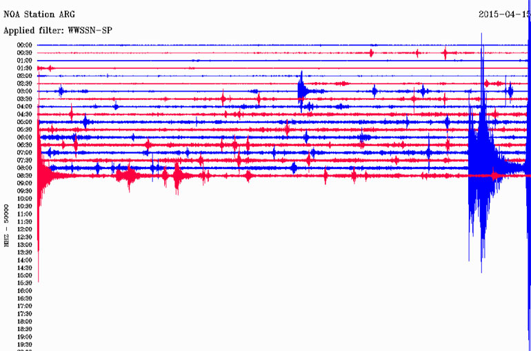 Δείτε πώς κατέγραψε τη δόνηση ο σεισμογράφος του Γεωδυναμικού Ινστιτούτου του Εθνικού Αστεροσκοπείου Αθηνών που είναι εγκατεστημένος στον Αρχάγγελο Ρόδου