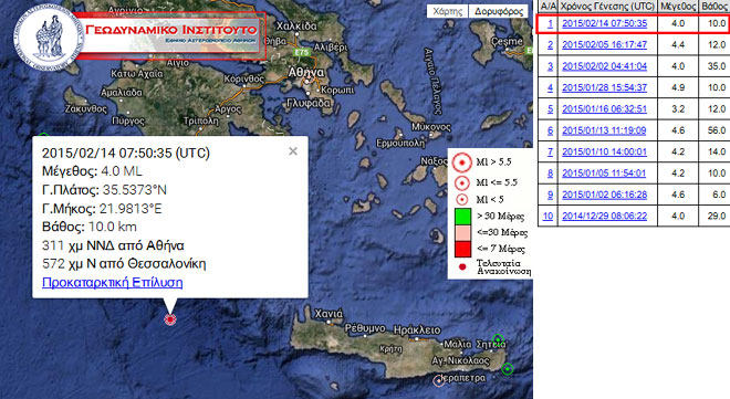 Η ανακοίνωση του Γεωδυναμικού Ινστιτούτου του Εθνικού Αστεροσκοπείου Αθηνών  