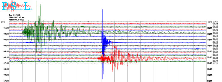 Δείτε πώς κατέγραψε τις δονήσεις ο σεισμογράφος του Πανεπιστημίου Πατρών που είναι εγκατεστημένος στη Σεργούλα 
