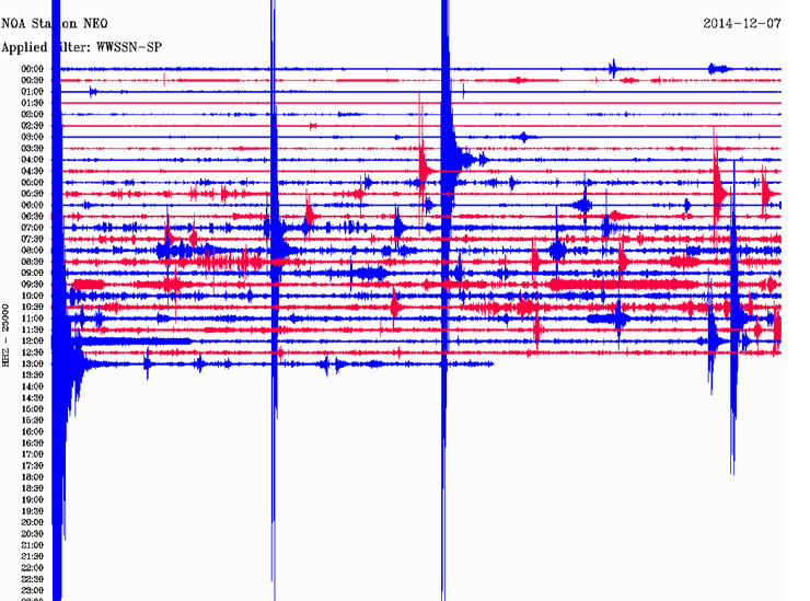 Δείτε πώς κατέγραψε τη δόνηση ο σεισμογράφος που είναι εγκατεστημένος στο Νεοχώρι