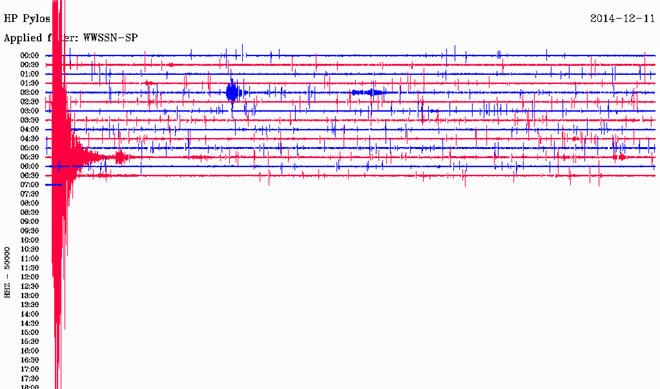 Δείτε πώς κατέγραψε τη δόνηση ο σεισμογράφος του Γεωδυναμικού Ινστιτούτου του Εθνικού Αστεροσκοπείου Αθηνών που είναι εγκατεστημένος στην Πύλο