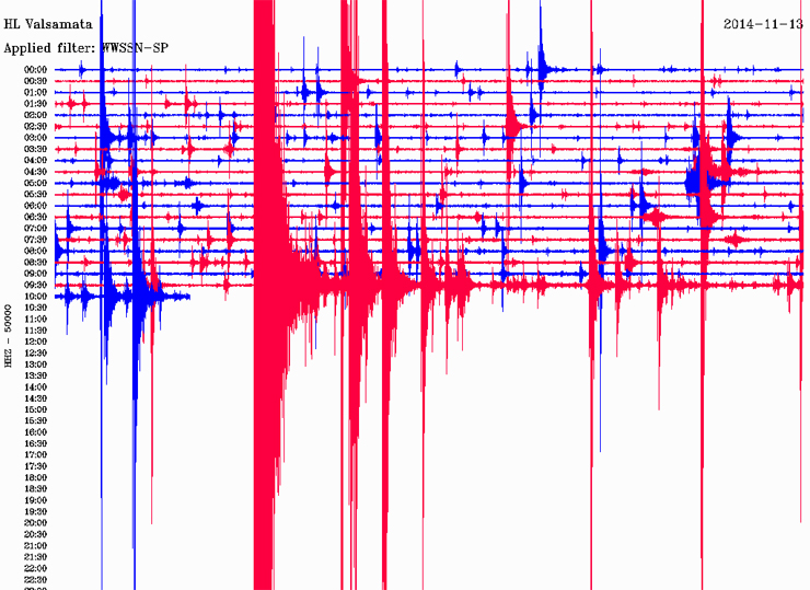 Δείτε πώς κατέγραψε τη δόνηση ο σεισμογράφος του Γεωδυναμικού Ινστιτούτου του Εθνικού Αστεροσκοπείου Αθηνών που είναι εγκατεστημένος στα Βαλσαμάτα