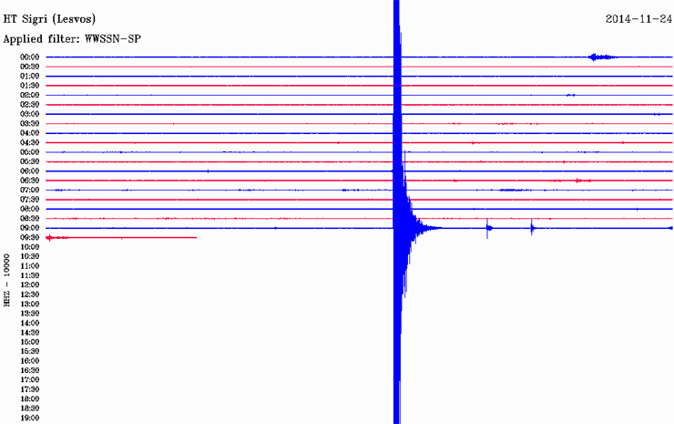 Δείτε πώς κατέγραψε τη δόνηση ο σεισμογράφος του Γεωδυναμικού Ινστιτούτου του Εθνικού Αστεροσκοπείου Αθηνών που είναι εγκατεστημένος στο χωριό Σίγρι της Λέσβου 