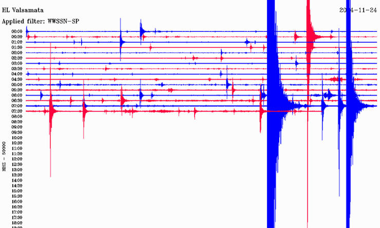 Δείτε πώς κατέγραψε τη δόνηση ο σεισμογράφος του Γεωδυναμικού Ινστιτούτου του Εθνικού Αστεροσκοπείου Αθηνών που είναι εγκατεστημένος στα Βαλσαμάτα