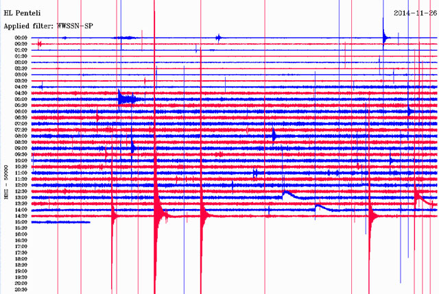 Δείτε πώς κατέγραψε τη δόνηση ο σεισμογράφος του Γεωδυναμικού Ινστιτούτου του Εθνικού Αστεροσκοπείου Αθηνών στην Πεντέλη