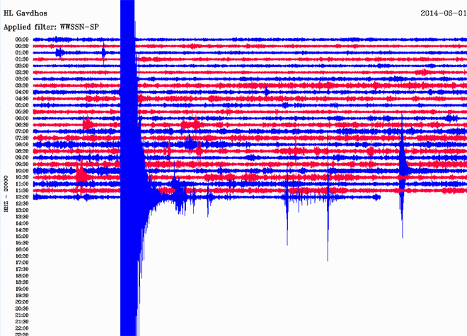 Δείτε πώς κατέγραψε τη δόνηση ο σεισμογράφος του Γεωδυναμικού Ινστιτούτου του Εθνικού Αστεροσκοπείου Αθηνών που είναι εγκατεστημένος στη Γαύδο 