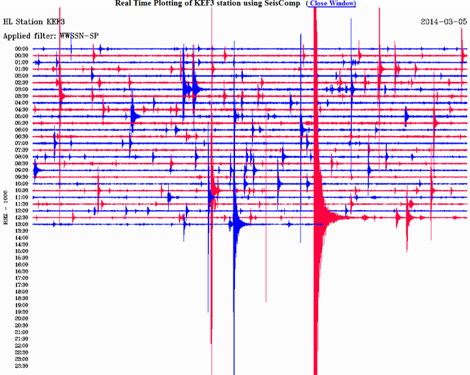Δείτε πώς κατέγραψε τη δόνηση ο σεισμογράφος του Γεωδυναμικού Ινστιτούτου του Εθνικού Αστεροσκοπείου Αθηνών που είναι εγκατεστημένος στην περιοχή Κηπούρια της Κεφαλονιάς