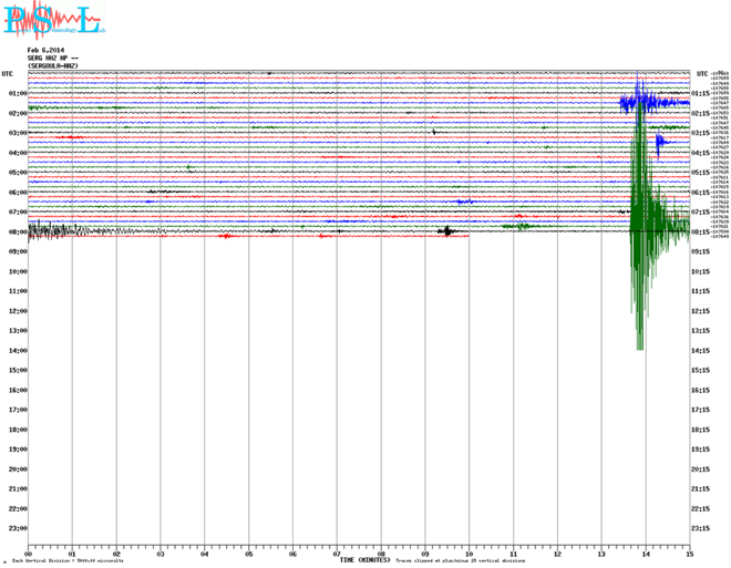 Δείτε πώς κατέγραψε τη δόνηση ο σεισμογράφος του Πανεπιστημίου Πατρών που είναι εγκατεστημένος στη Σεργούλα
