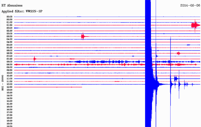 Δείτε πώς κατέγραψε τη δόνηση ο σεισμογράφος του Γεωδυναμικού Ινστιτούτου του Εθνικού Αστεροσκοπείου Αθηνών που είναι εγκατεστημένος στην Αλόννησο