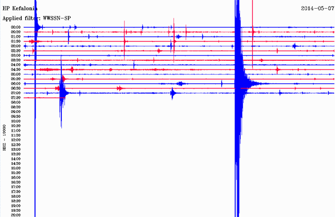 Δείτε πώς κατέγραψε τη δόνηση ο σεισμογράφος του Γεωδυναμικού Ινστιτούτου του Εθνικού Αστεροσκοπείου Αθηνών που είναι εγκατεστημένος στη Κεφαλονιά