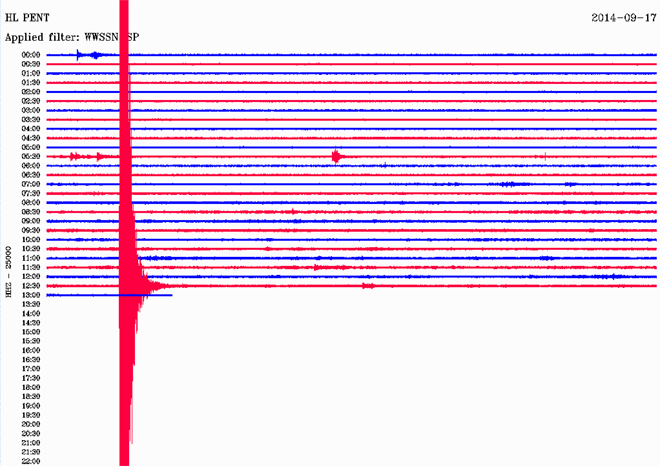  Δείτε πώς κατέγραψε τη δόνηση ο σεισμογράφος του Γεωδυναμικού Ινστιτούτου του Εθνικού Αστεροσκοπείου Αθηνών που είναι εγκατεστημένος στην Κοζάνη