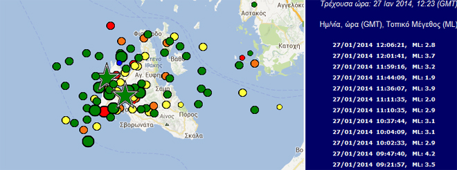Πλούσια σεισμική ακολουθία