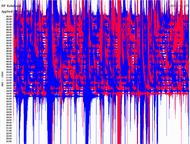 Δείτε πώς κατέγραψε τη δόνηση ο σεισμογράφος του Γεωδυναμικού Ινστιτούτου του Εθνικού Αστεροσκοπείου Αθηνών που είναι εγκατεστημένος στην Κεφαλλονιά