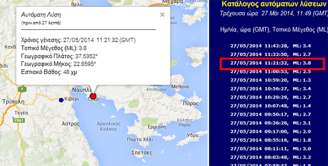 Το επίκεντρο της δόνησης
