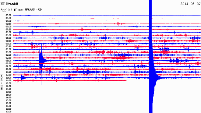 Δείτε πώς κατέγραψε τη δόνηση ο σεισμογράφος του Γεωδυναμικού Ινστιτούτου του Εθνικού Αστεροσκοπείου Αθηνών που είναι εγκατεστημένος στο Κρανίδι