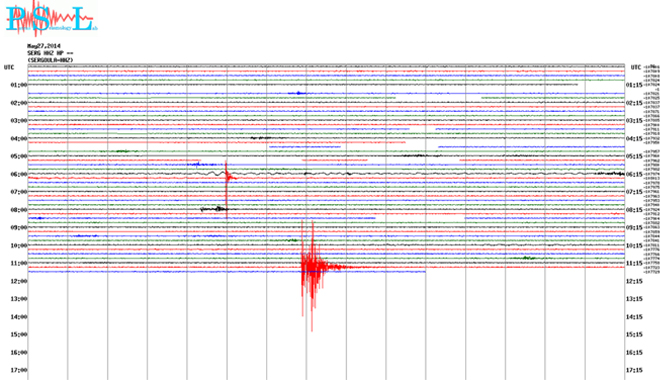 Δείτε πώς κατέγραψε τη δόνηση ο σεισμογράφος του Πανεπιστημίου Πατρών που είναι εγκατεστημένος στη Σεργούλα
