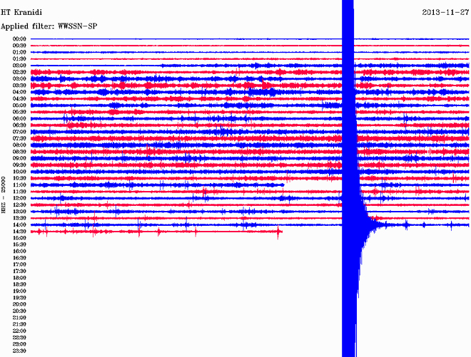Δείτε πώς κατέγραψε τη δόνηση ο σεισμογράφος του Γεωδυναμικού Ινστιτούτου του Εθνικού Αστεροσκοπείου Αθηνών που είναι εγκατεστημένος στο Κρανίδι